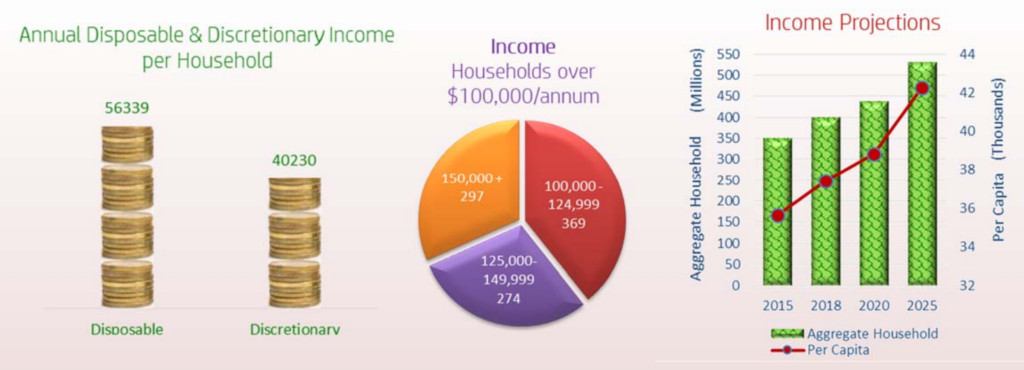 olds-alberta-construction-stats